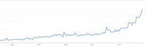 Wereldwijd is de Kizomba als sinds 2005 aan populariteit aan het winnen.